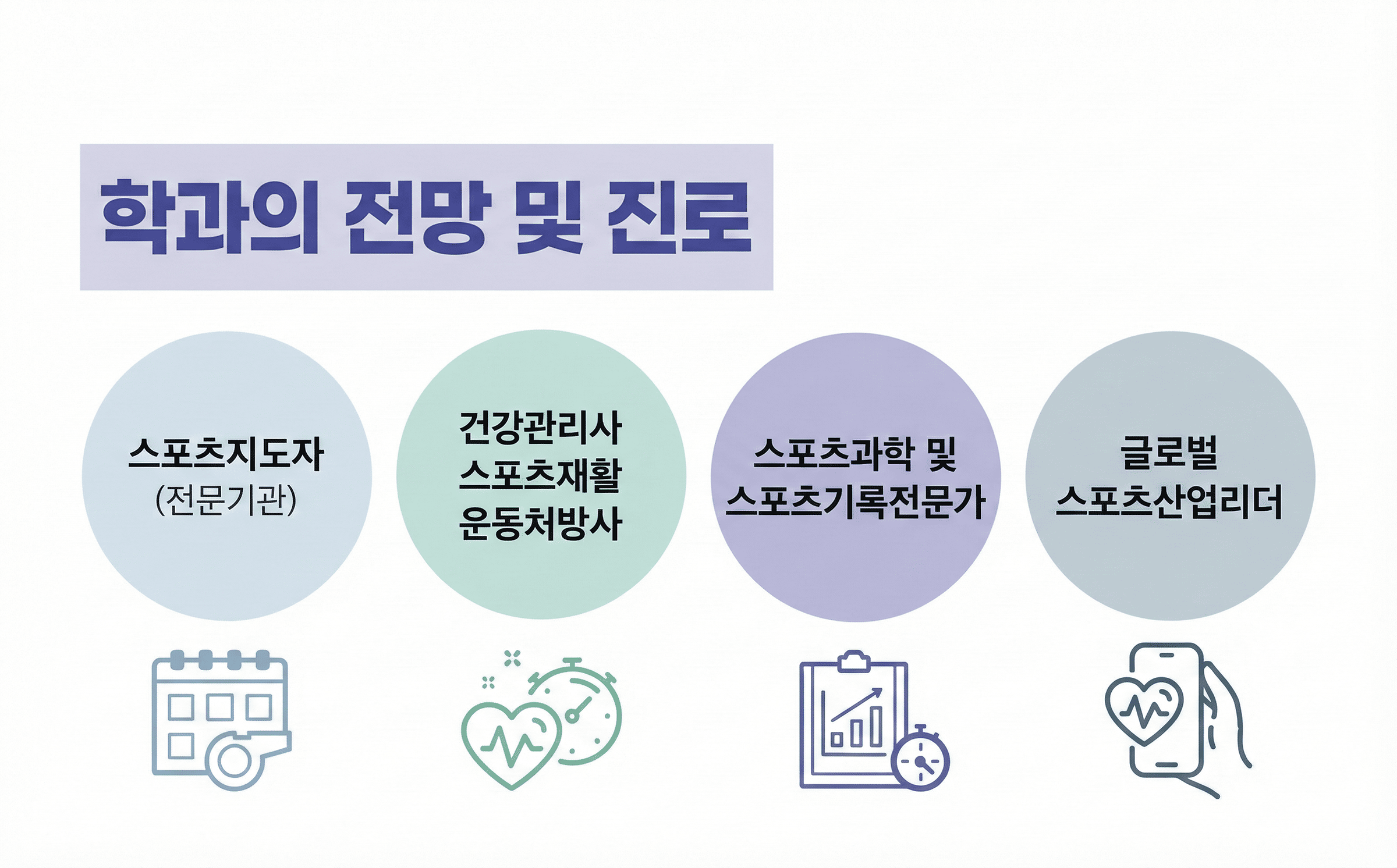 졸업 후 진로