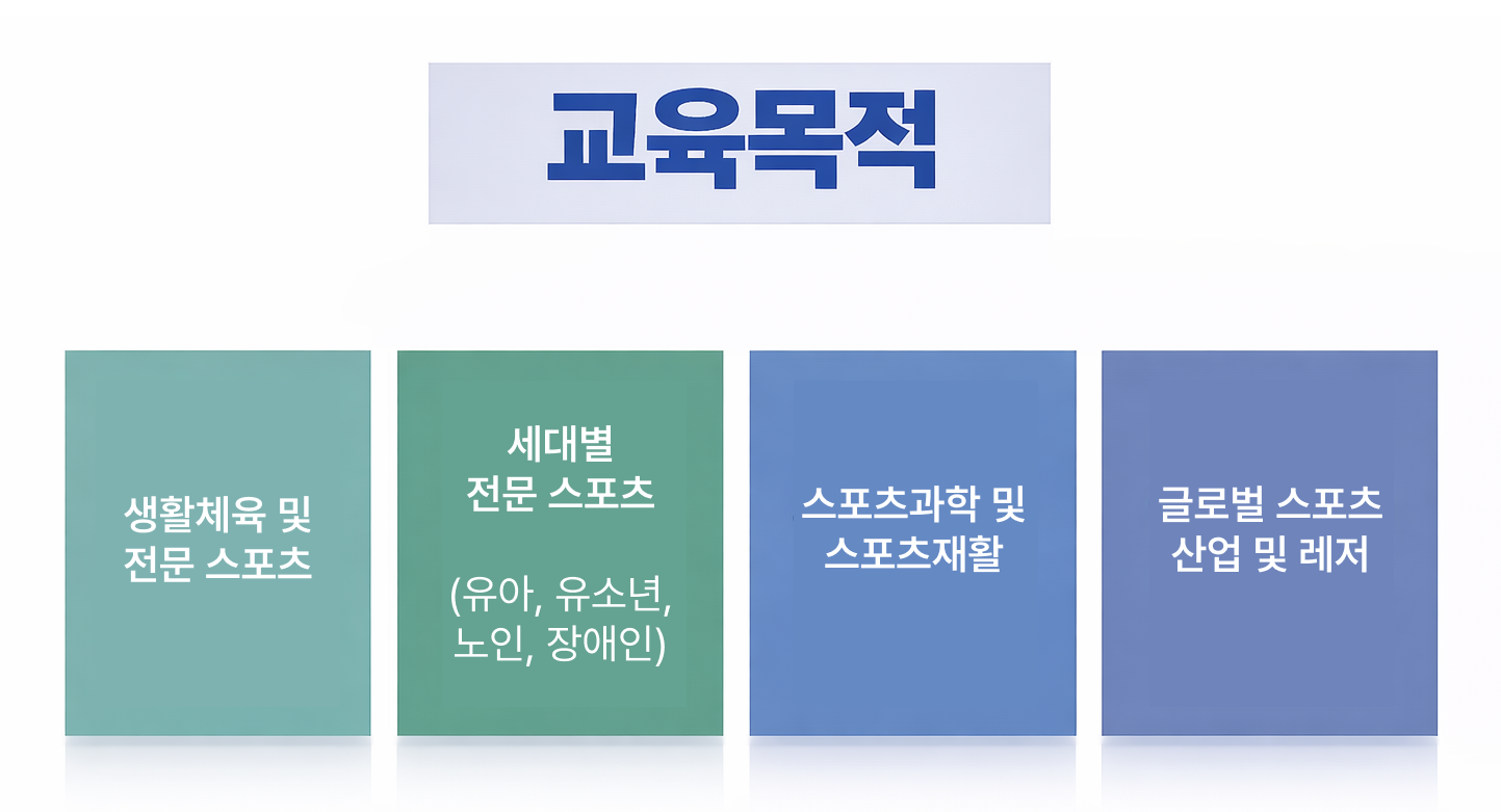 교육목적